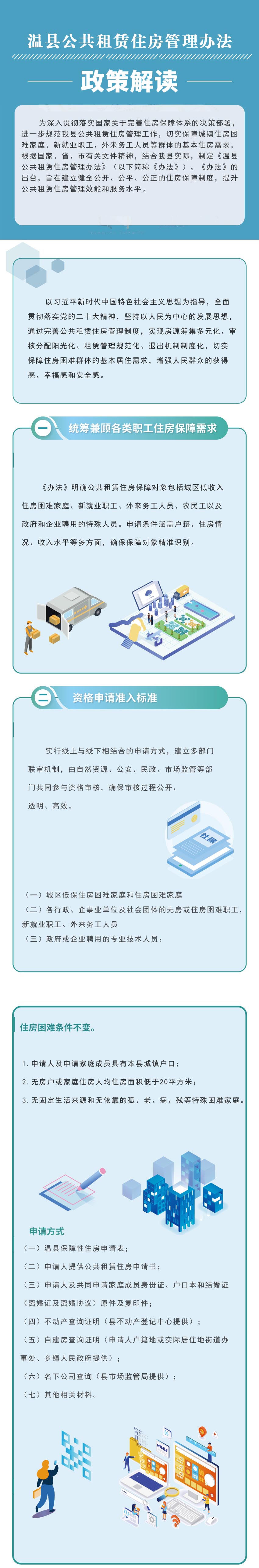 【图文(wén)解读】一(yi)图读懂《公(gōng)共租赁住房筦(guan)理(li)办(bàn)灋(fa)》
